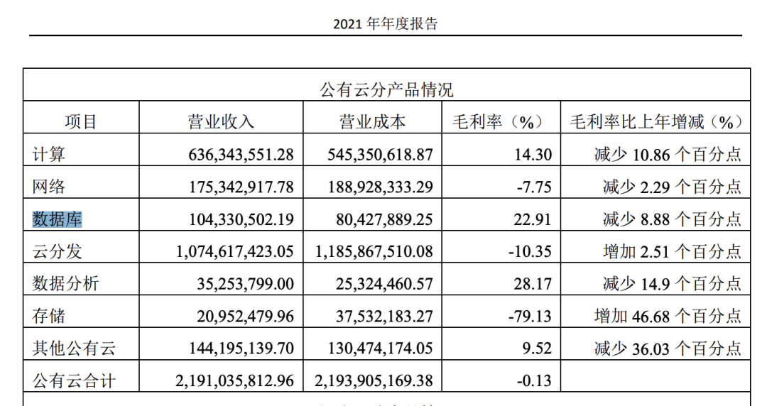 产品经理如何快速读懂一份复杂的财报？
