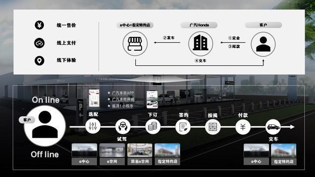 正在进阶的时代，属于极湃的电动时代