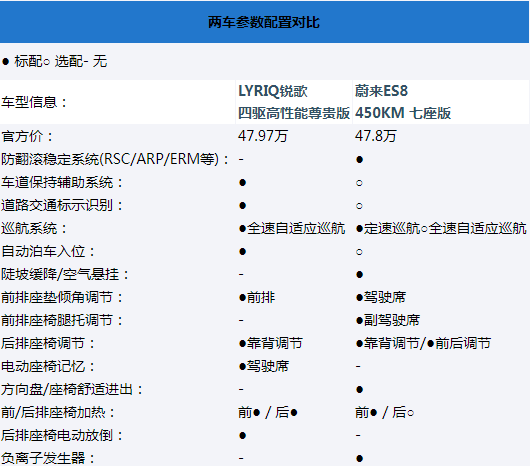 超5米车长、4.9s破百...两款SUV都这么强！蔚来ES8能赢凯迪拉克？