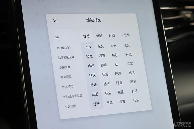 超5米车长、4.9s破百...两款SUV都这么强！蔚来ES8能赢凯迪拉克？