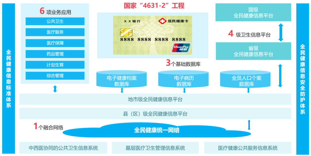 中电万维医疗大数据应用平台 荣获WSIS2022冠军奖