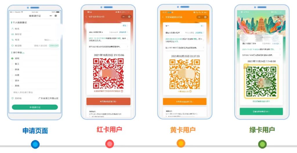 中电万维医疗大数据应用平台 荣获WSIS2022冠军奖