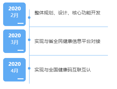 中电万维医疗大数据应用平台 荣获WSIS2022冠军奖
