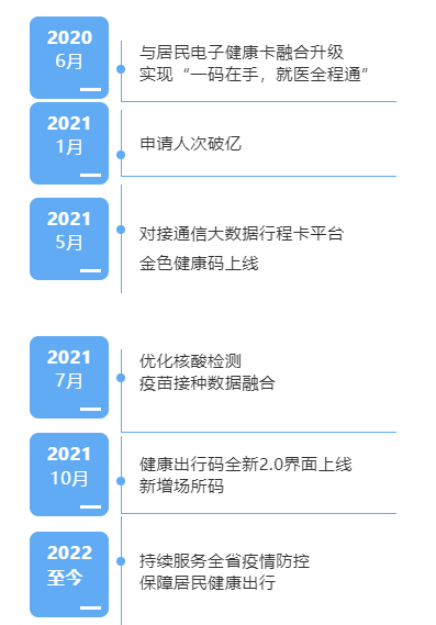 中电万维医疗大数据应用平台 荣获WSIS2022冠军奖