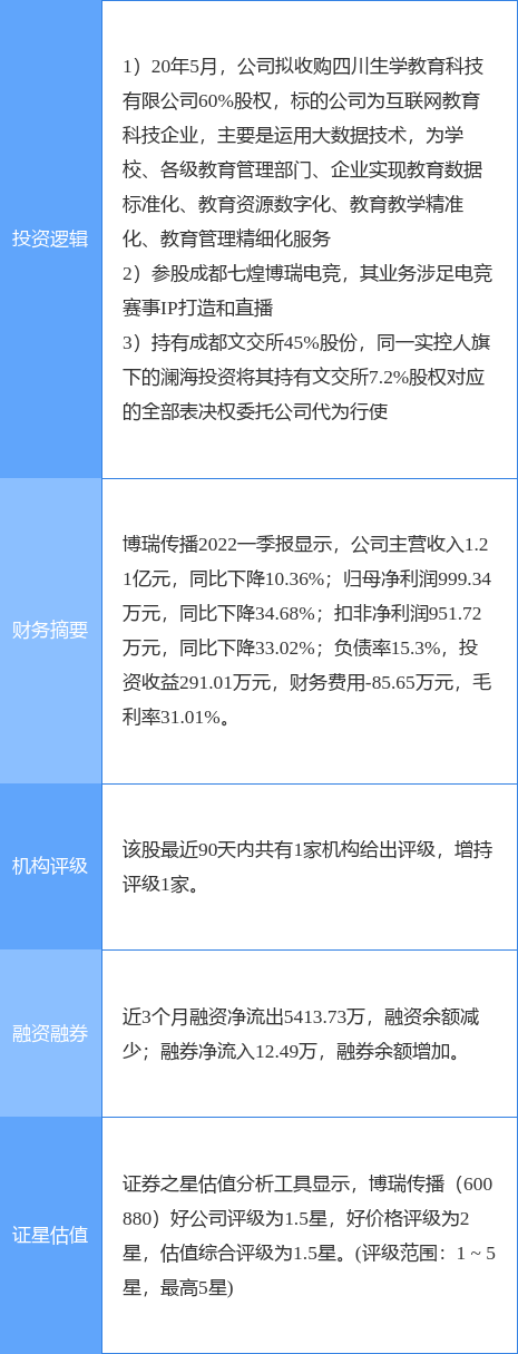 6月10日博瑞传播涨停分析：NFT，教育信息化，直播/短视频概念热股