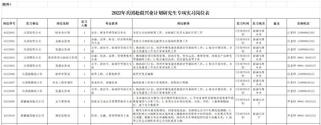 2022年兵团赴疆兴业计划研究生专项实习生招募公告