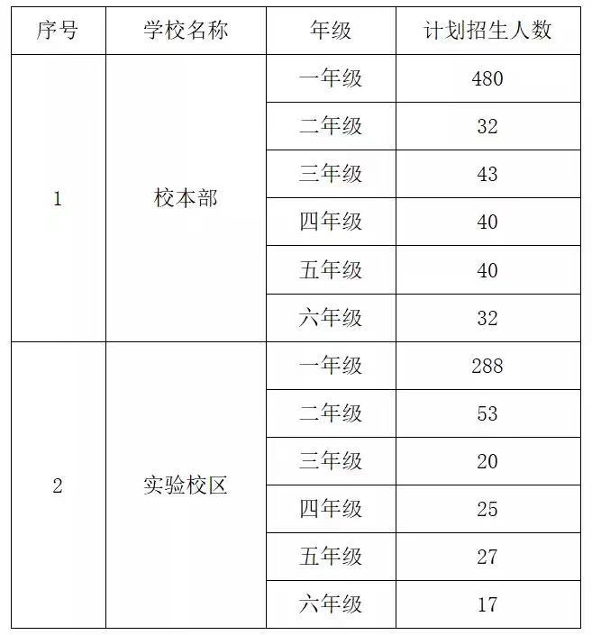 三水西南中心小学新生及转学插班生中签结果(图1)