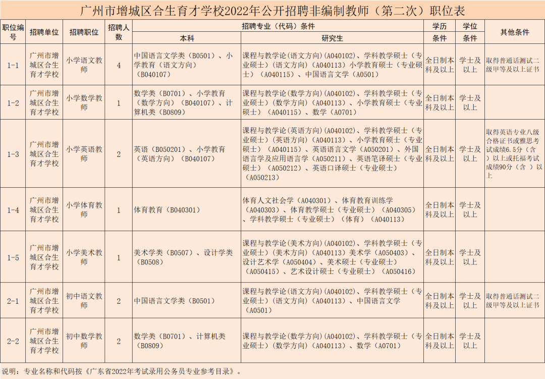 新塘镇招聘信息（共13人）