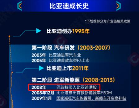 250万换来1000亿！神秘大佬投资比亚迪血赚4万倍！巴菲特搭档惊叹：王传福=爱迪生+韦尔奇