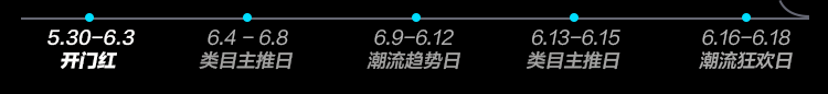 限时登记｜得物「618元」无门槛优惠券免费送