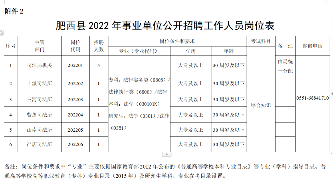 肥西县招聘（10人）