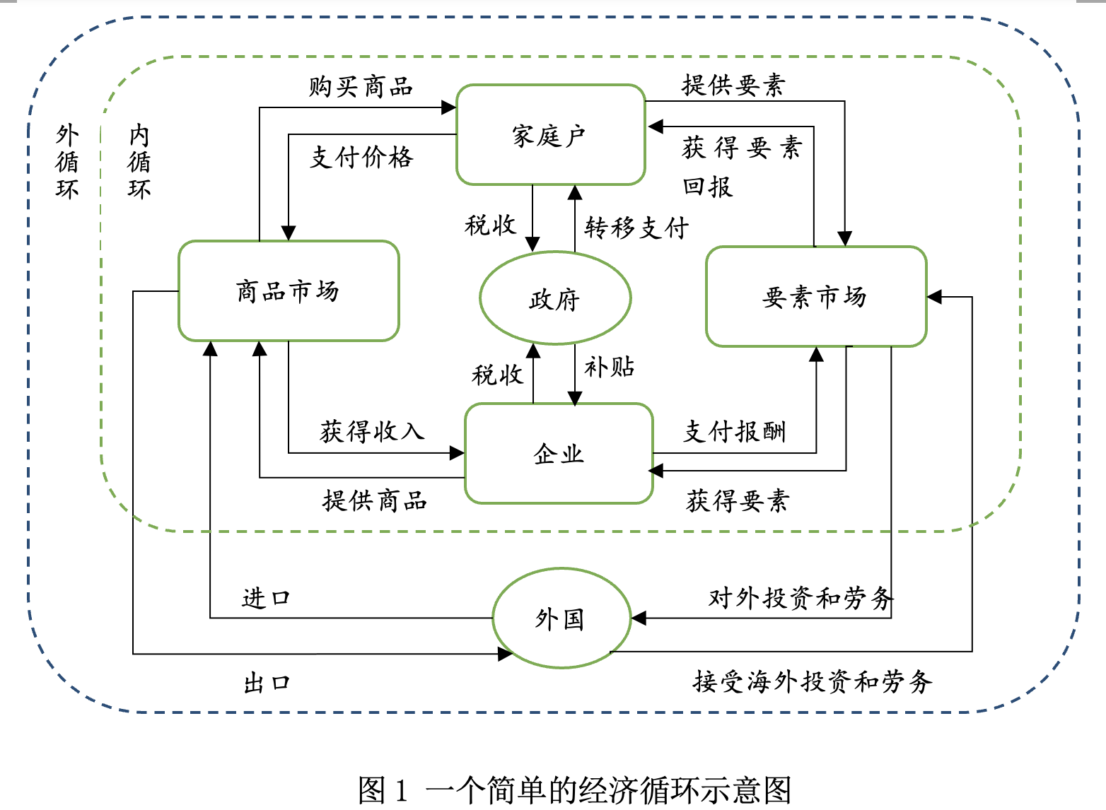 陈永伟：元宇宙的经济循环与协调治理丨书摘