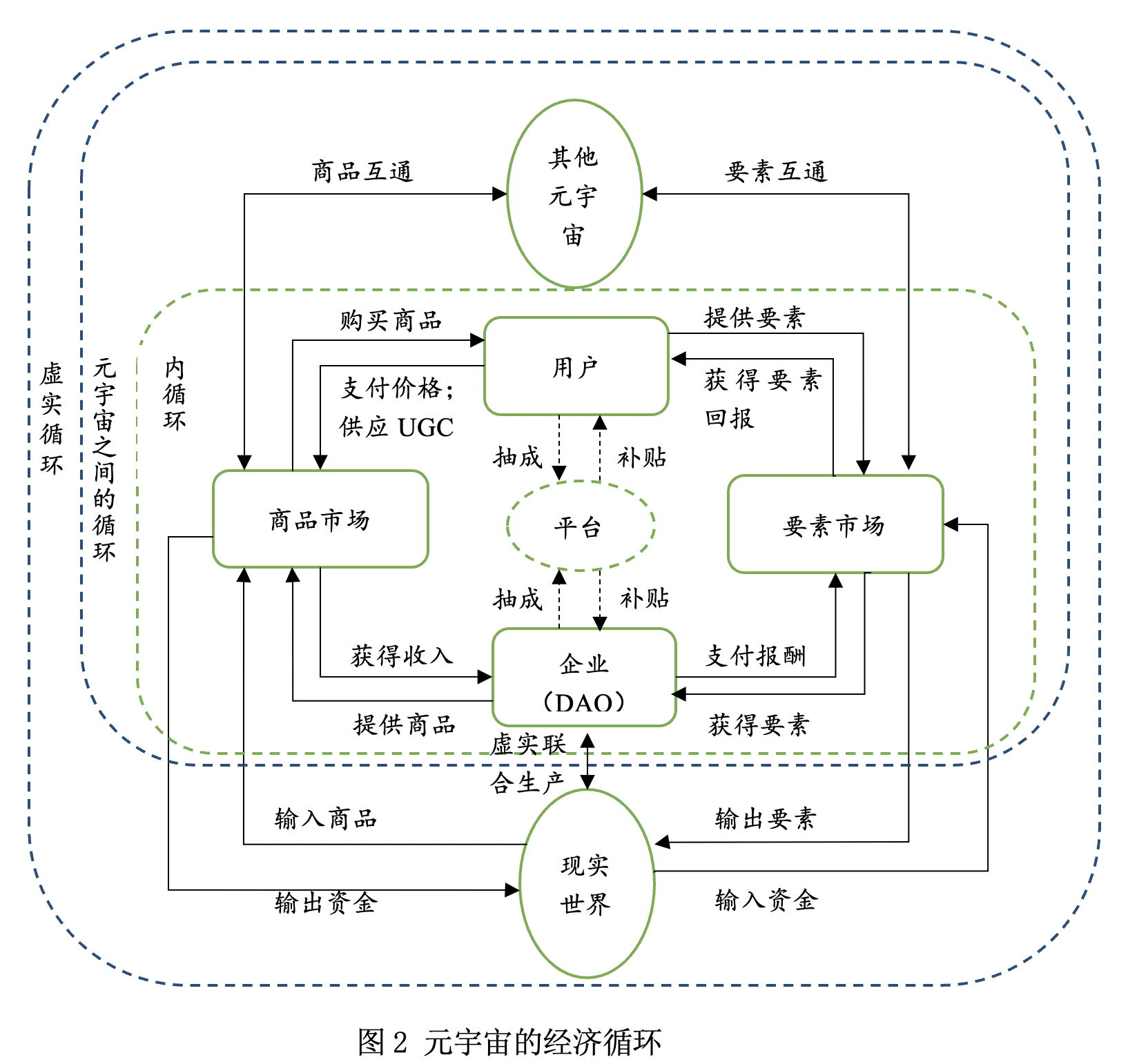 陈永伟：元宇宙的经济循环与协调治理丨书摘