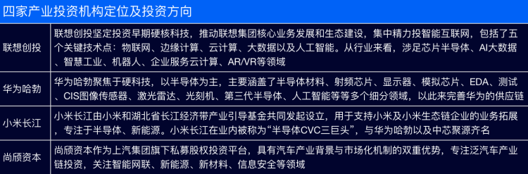 命中率超20%！联想华为小米为什么总能投出“专精特新”公司