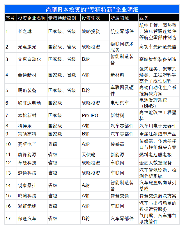 命中率超20%！联想华为小米为什么总能投出“专精特新”公司