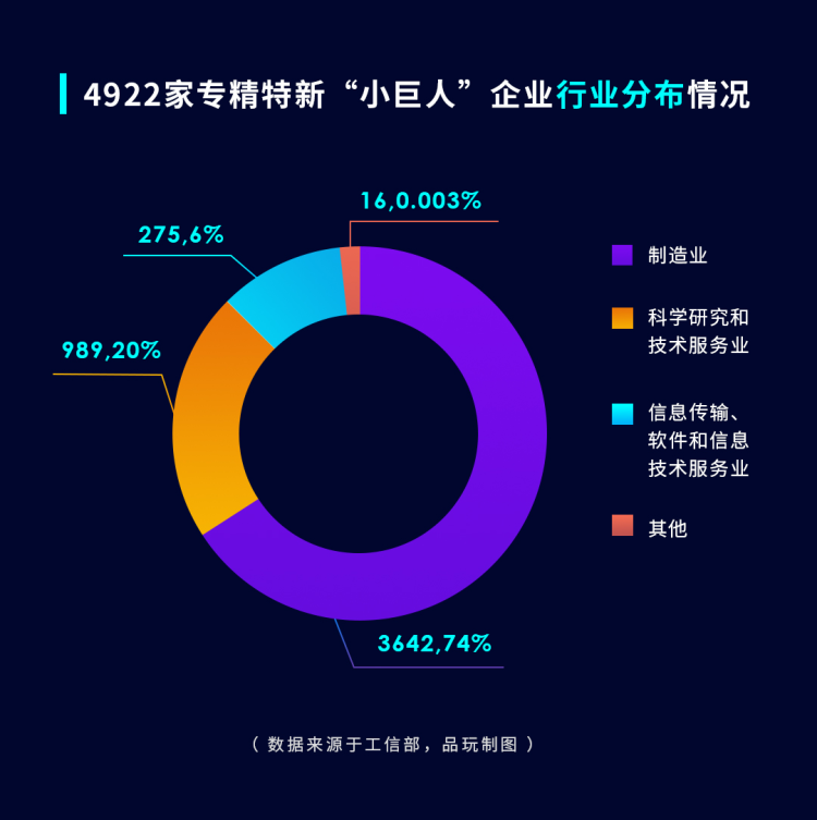 命中率超20%！联想华为小米为什么总能投出“专精特新”公司