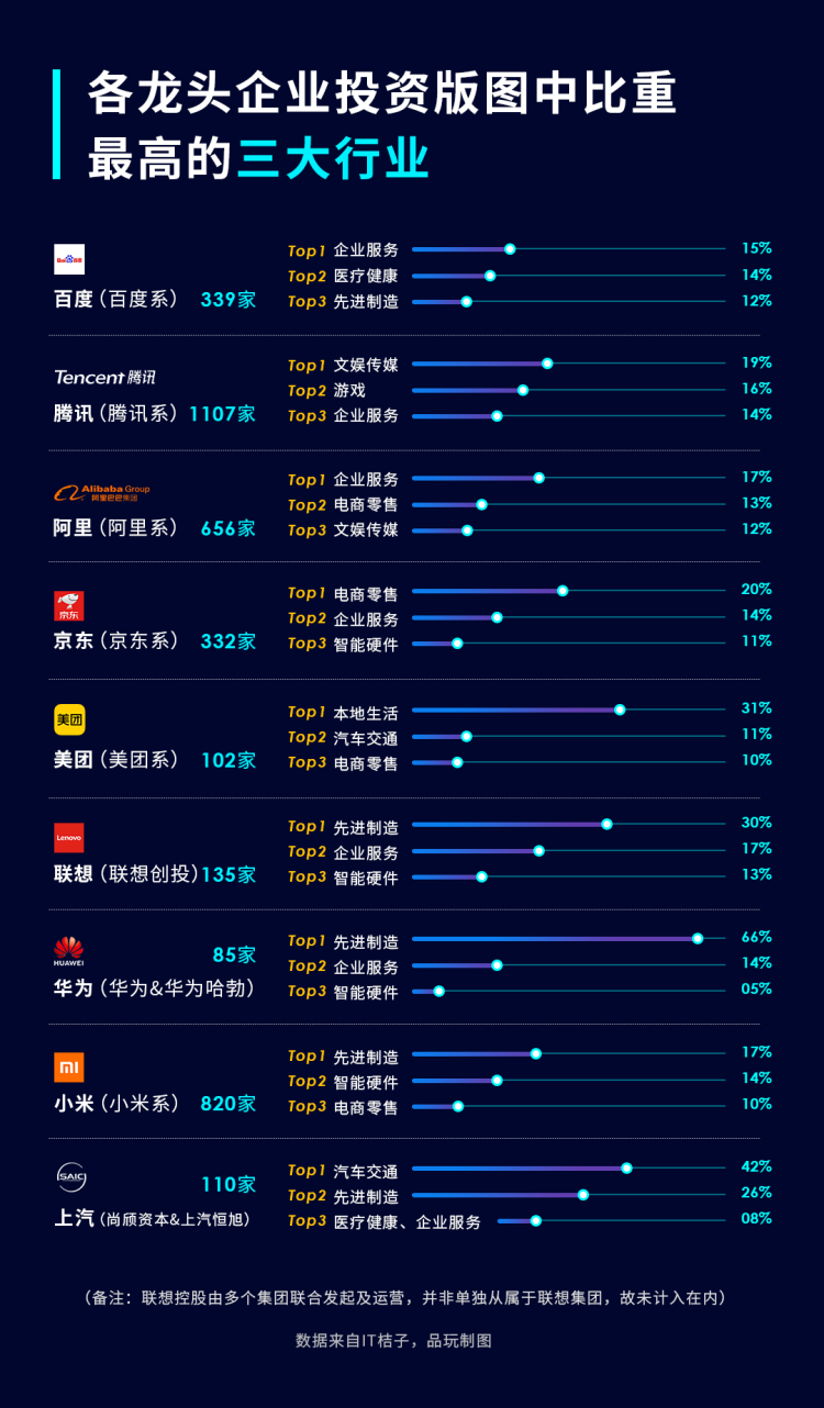 命中率超20%！联想华为小米为什么总能投出“专精特新”公司