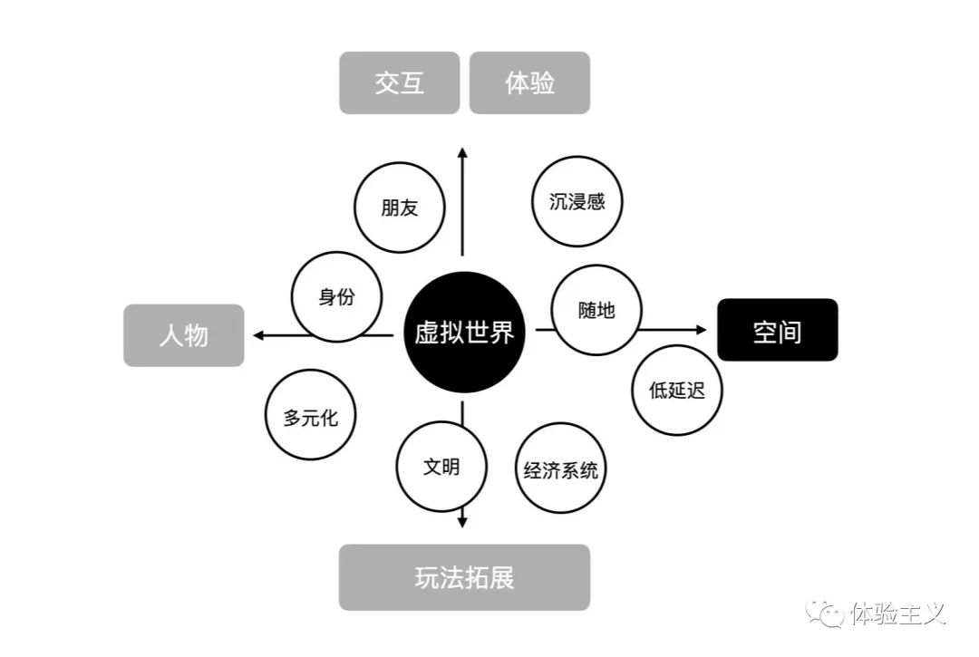 数字未来设计趋势｜空间篇
