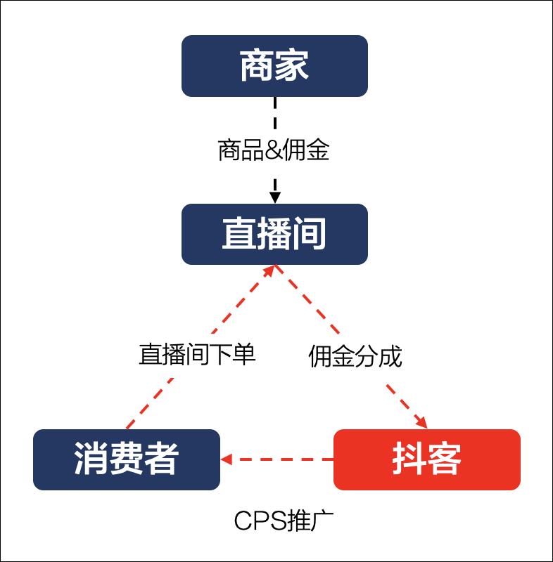 抖音商城（抖音商城的平台介绍）