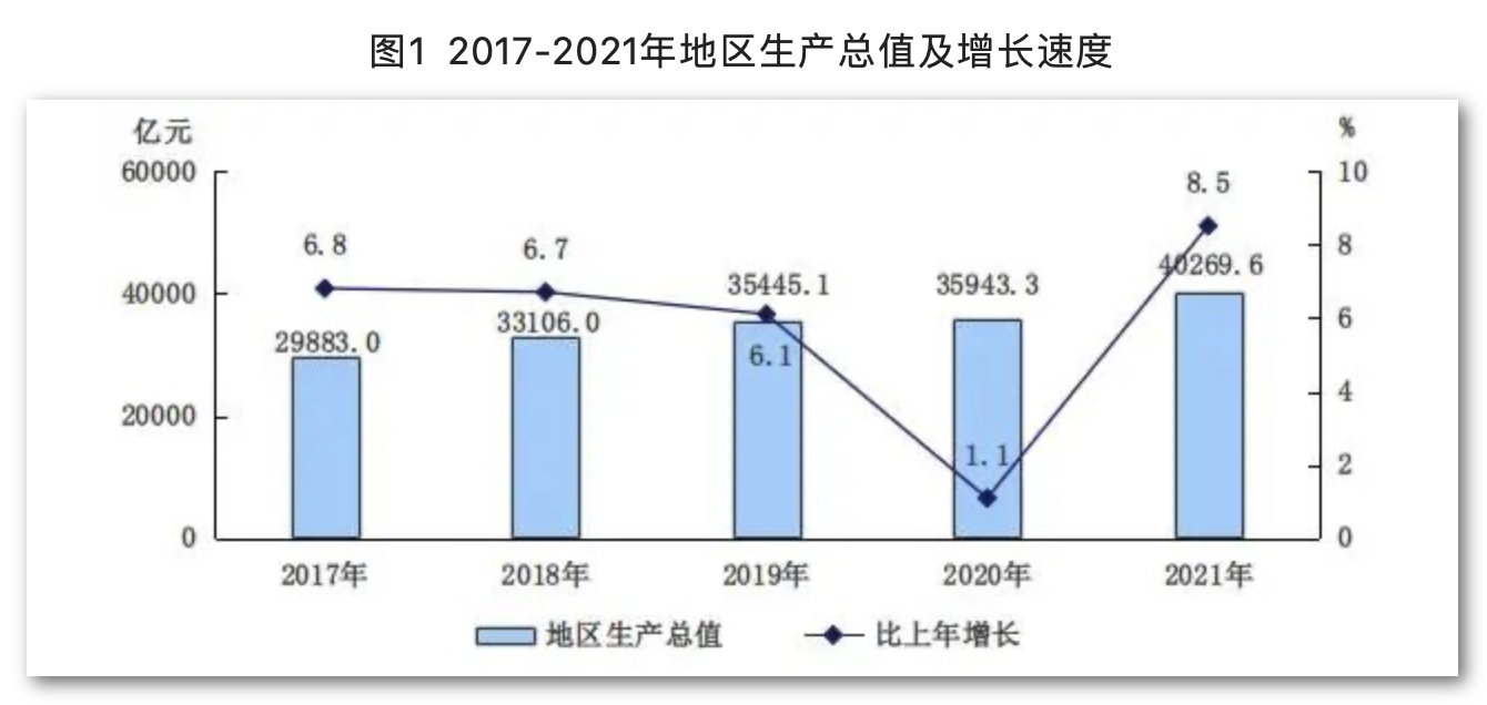 北京奥运会取得了哪些成就(权威发布！一文读懂五年来北京经济社会发展新成就)