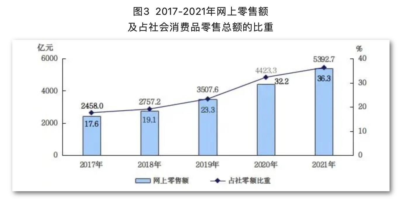 北京奥运会取得了哪些成就(权威发布！一文读懂五年来北京经济社会发展新成就)