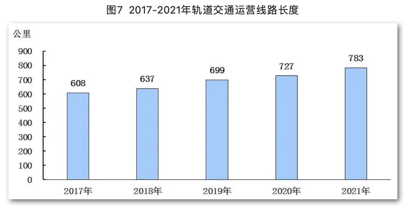 北京奥运会取得了哪些成就(权威发布！一文读懂五年来北京经济社会发展新成就)