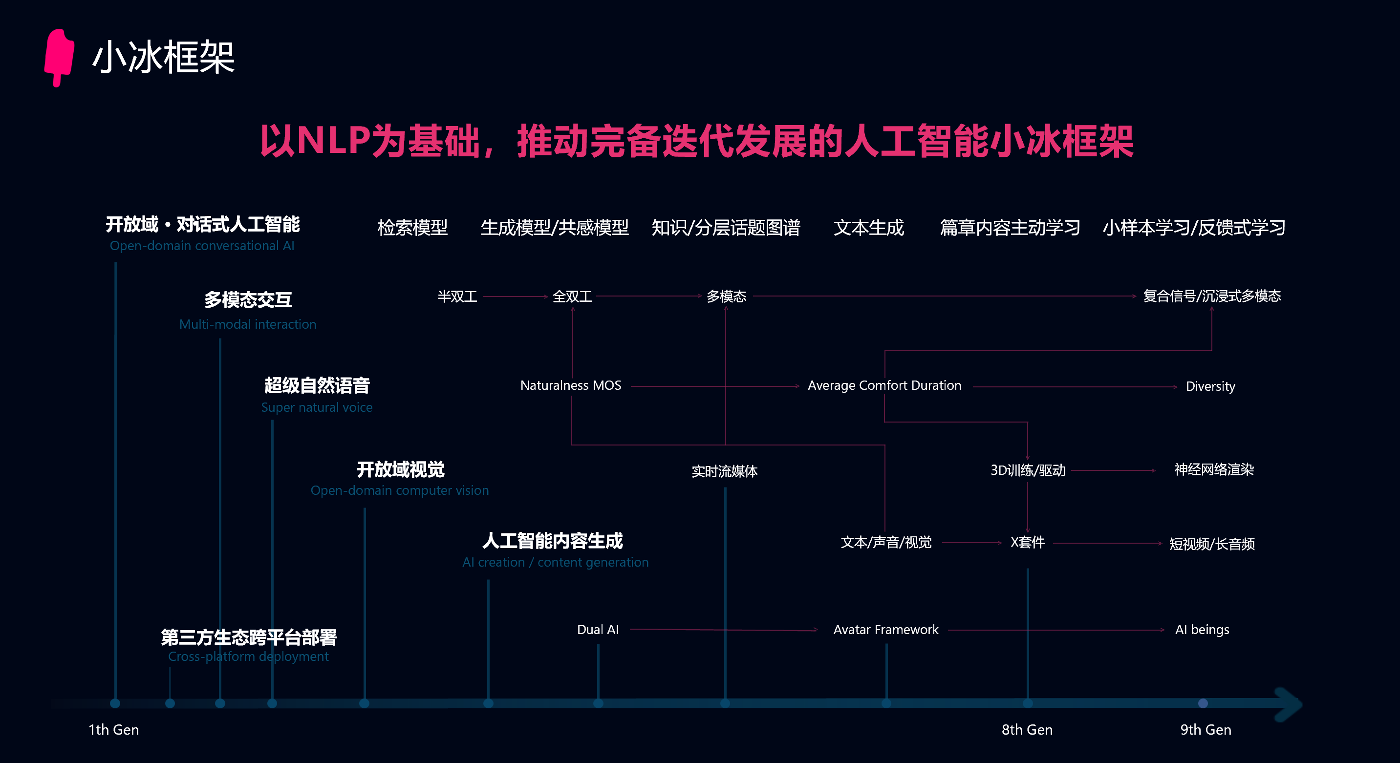 技术大咖下场“玩游戏”AI还能讲出什么惊艳故事？