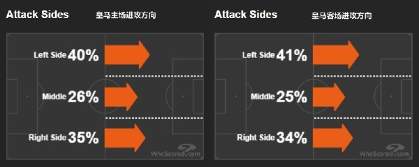 他是皇马历史上最成功的中卫(回首马塞洛16年皇马生涯：带走25座冠军的他，是队长也是队宠)