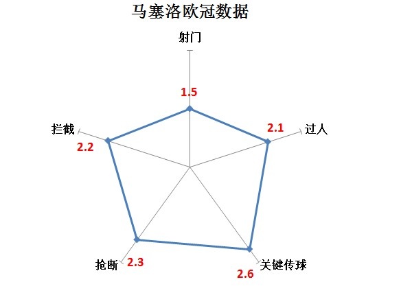 他是皇马历史上最成功的中卫(回首马塞洛16年皇马生涯：带走25座冠军的他，是队长也是队宠)