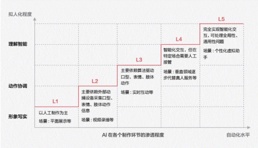 虚拟数字人的变迁：从小众走向共生