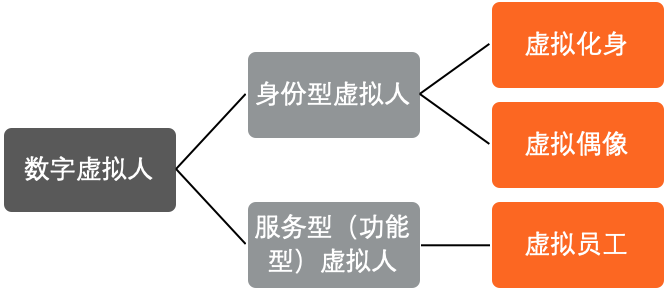 虚拟数字人的变迁：从小众走向共生