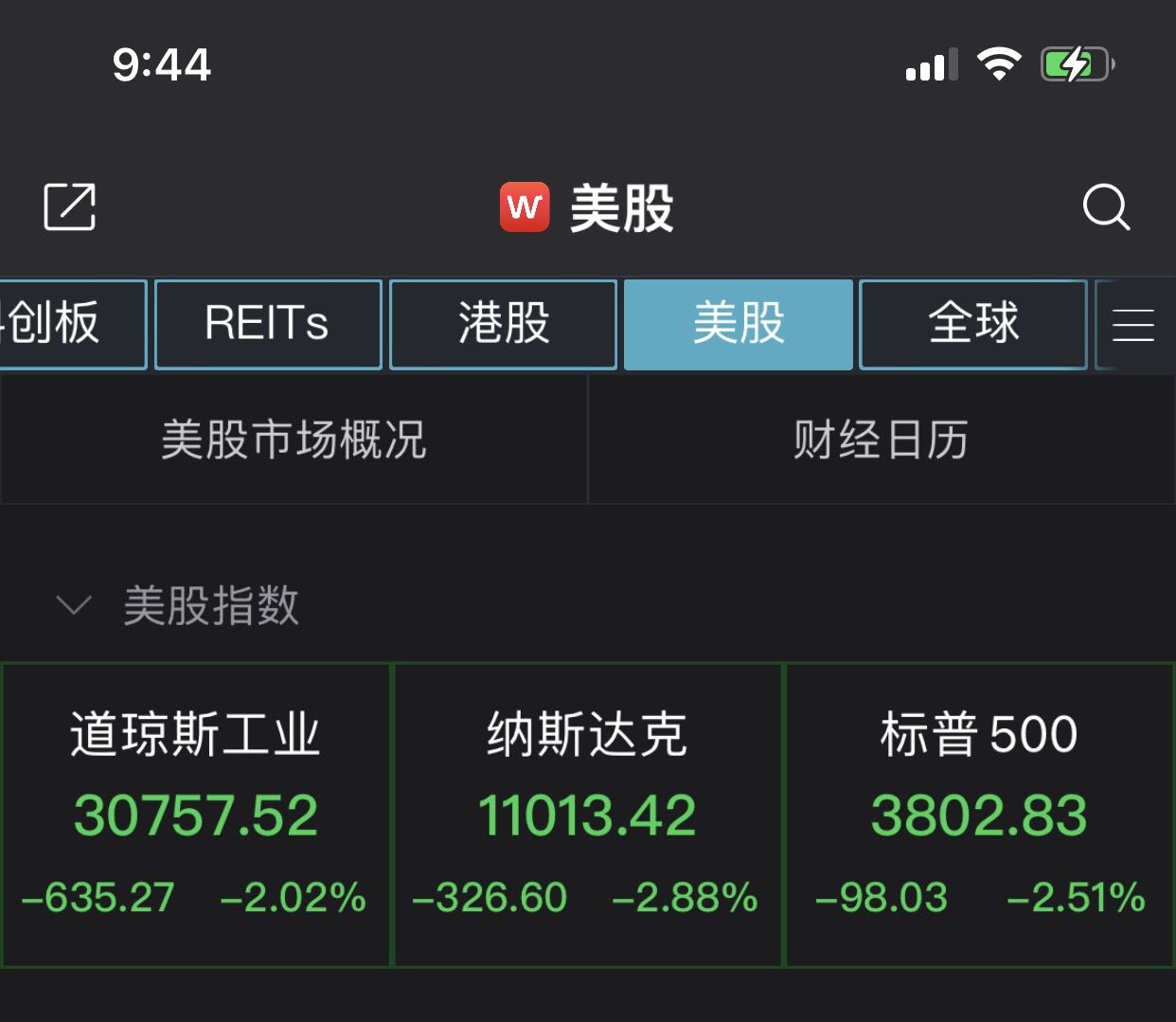 美股大幅低开！纳指跌超3%，区块链概念股下挫