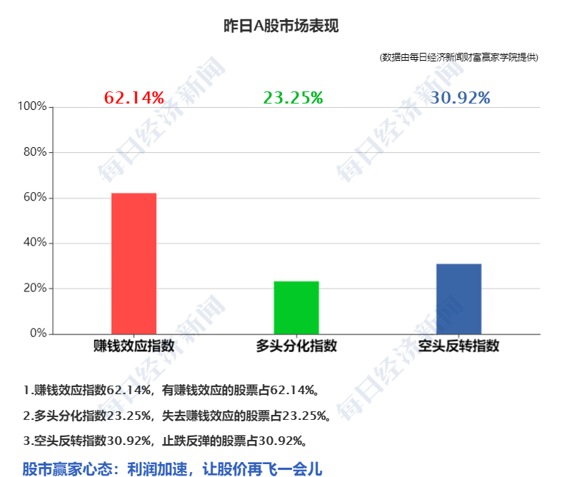 早财经丨加息75点？道指跌近900点，疫情以来标普首次跌入熊市；最高检发声：从重打击；三星堆又“上新”；最后一次巴菲特午餐开拍