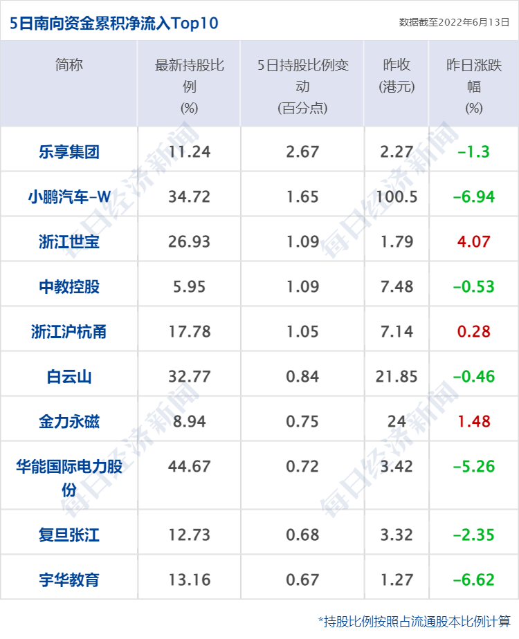 早财经丨加息75点？道指跌近900点，疫情以来标普首次跌入熊市；最高检发声：从重打击；三星堆又“上新”；最后一次巴菲特午餐开拍