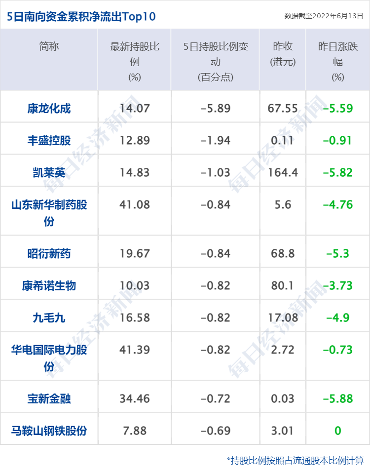 早财经丨加息75点？道指跌近900点，疫情以来标普首次跌入熊市；最高检发声：从重打击；三星堆又“上新”；最后一次巴菲特午餐开拍