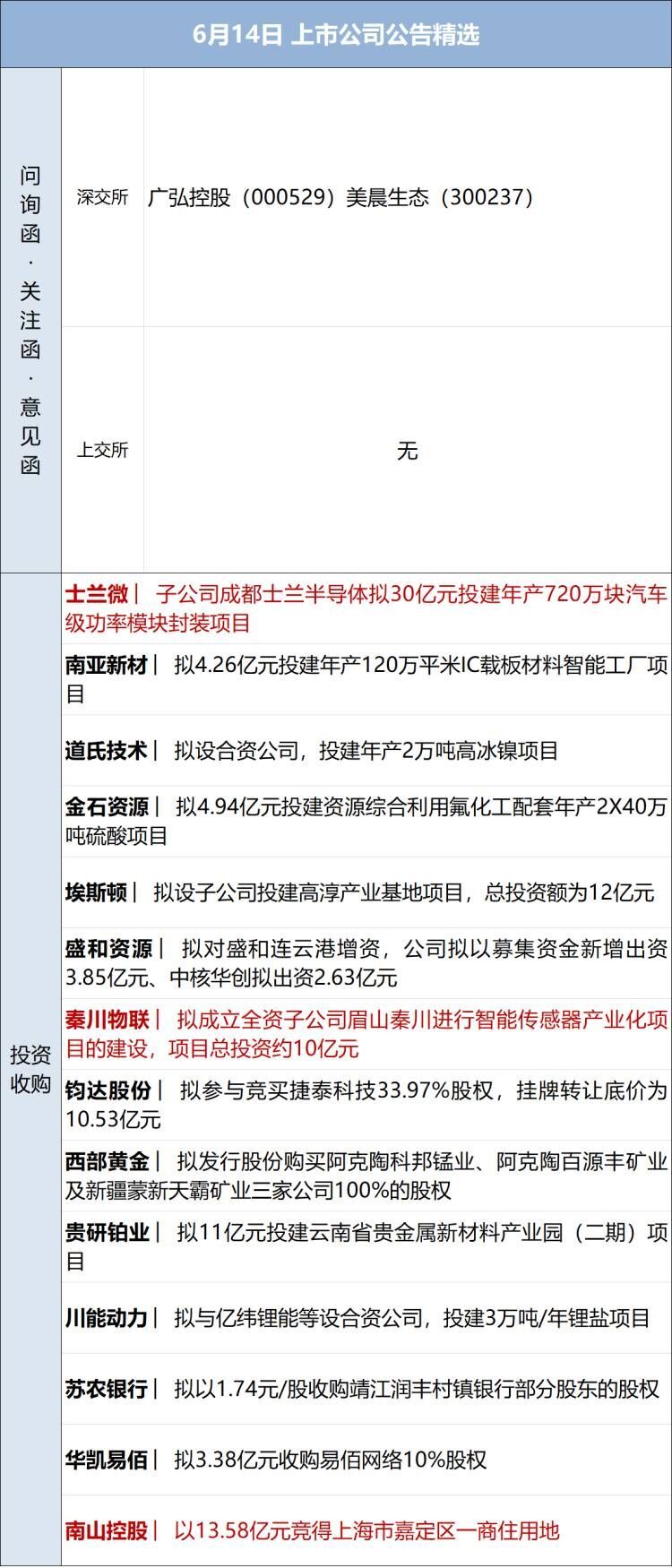 早财经丨加息75点？道指跌近900点，疫情以来标普首次跌入熊市；最高检发声：从重打击；三星堆又“上新”；最后一次巴菲特午餐开拍