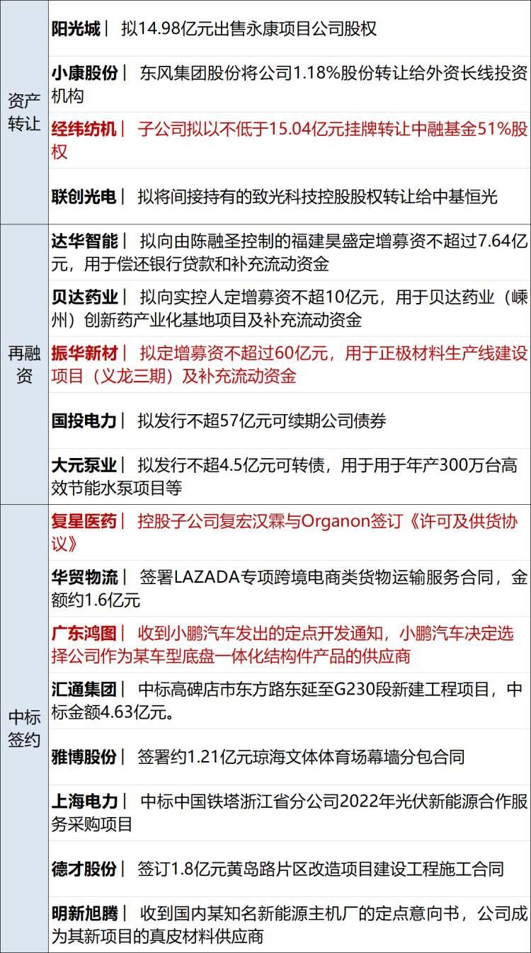 早财经丨加息75点？道指跌近900点，疫情以来标普首次跌入熊市；最高检发声：从重打击；三星堆又“上新”；最后一次巴菲特午餐开拍