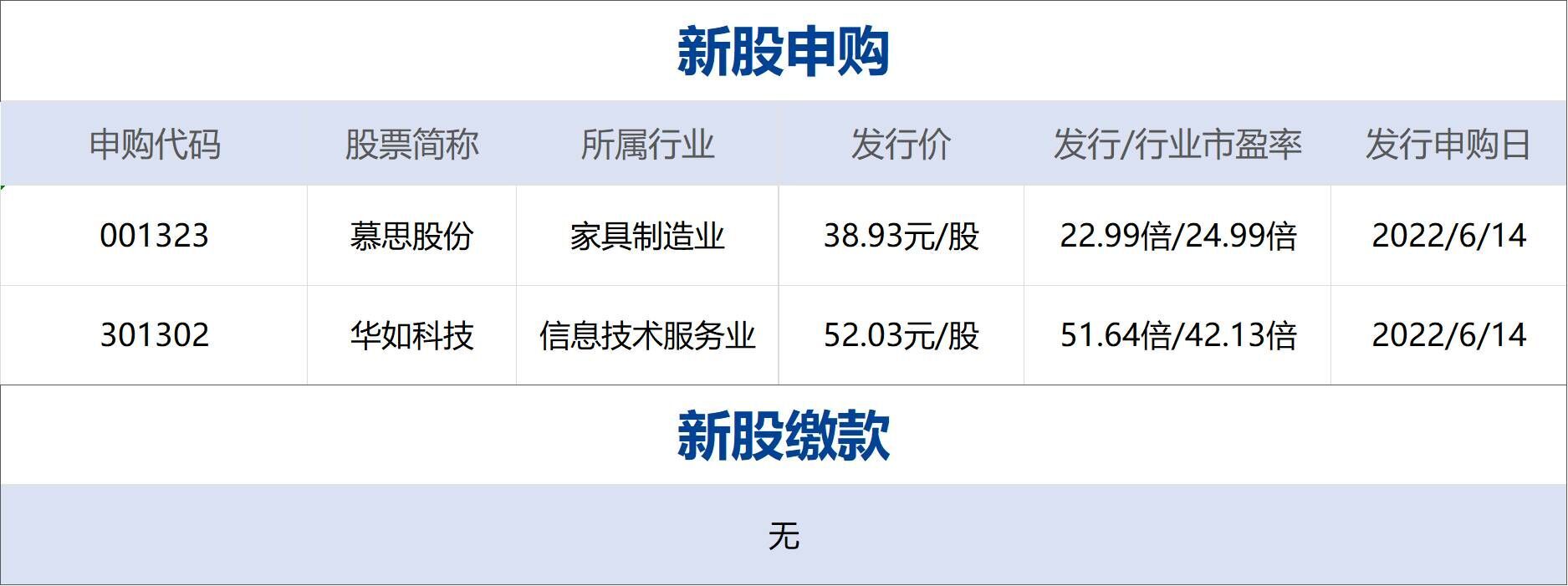 早财经丨加息75点？道指跌近900点，疫情以来标普首次跌入熊市；最高检发声：从重打击；三星堆又“上新”；最后一次巴菲特午餐开拍