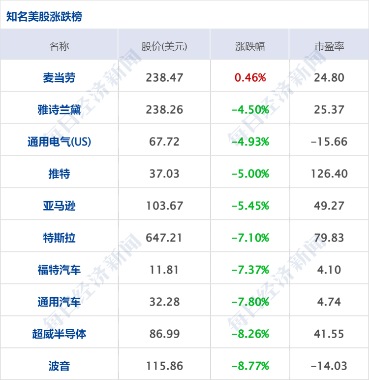 早财经丨加息75点？道指跌近900点，疫情以来标普首次跌入熊市；最高检发声：从重打击；三星堆又“上新”；最后一次巴菲特午餐开拍