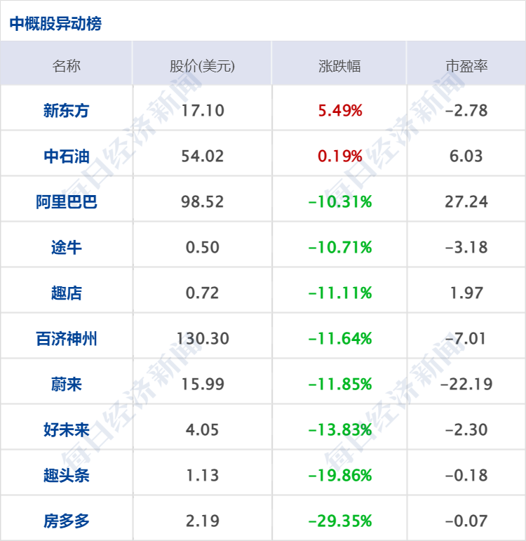 早财经丨加息75点？道指跌近900点，疫情以来标普首次跌入熊市；最高检发声：从重打击；三星堆又“上新”；最后一次巴菲特午餐开拍