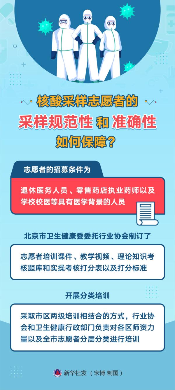 图表｜核酸采样如何保障规范性？国务院联防联控机制这样回应