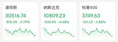凌晨驚魂！美股史詩級暴跌：一度狂瀉1000點！恐慌指數飆升超22%，究竟發生了什么？