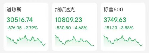 凌晨惊魂！美股史诗级暴跌：一度狂泻1000点！恐慌指数飙升超22%，究竟发生了什么？