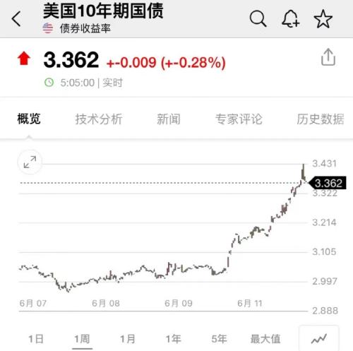 凌晨驚魂！美股史詩級暴跌：一度狂瀉1000點！恐慌指數飆升超22%，究竟發生了什么？