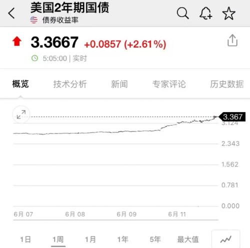 凌晨惊魂！美股史诗级暴跌：一度狂泻1000点！恐慌指数飙升超22%，究竟发生了什么？