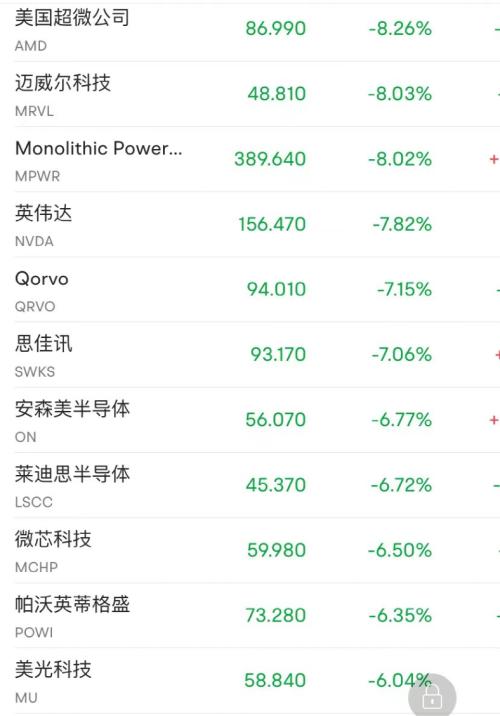 凌晨驚魂！美股史詩級暴跌：一度狂瀉1000點！恐慌指數飆升超22%，究竟發生了什么？