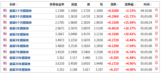 抛售一切?强势美元冲击多国货币体系,商债汇市场风雨飘摇