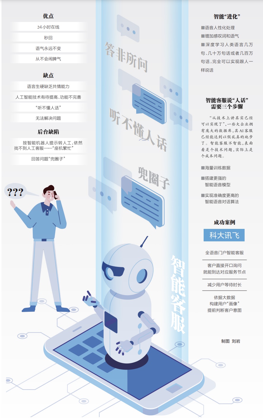 智能客服机器人离说“人话”还有多远