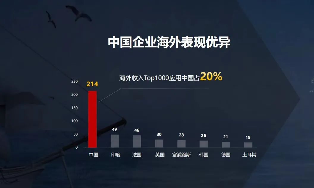 科技企业出海，众行方能远航