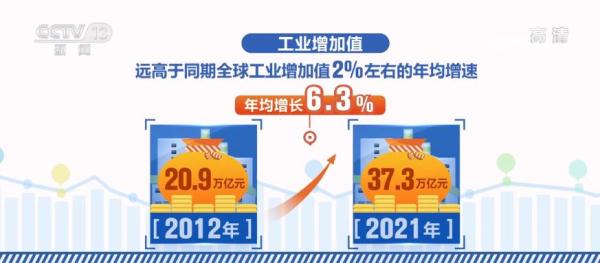 中國這十年｜中國制造加快邁向全球價值鏈中高端